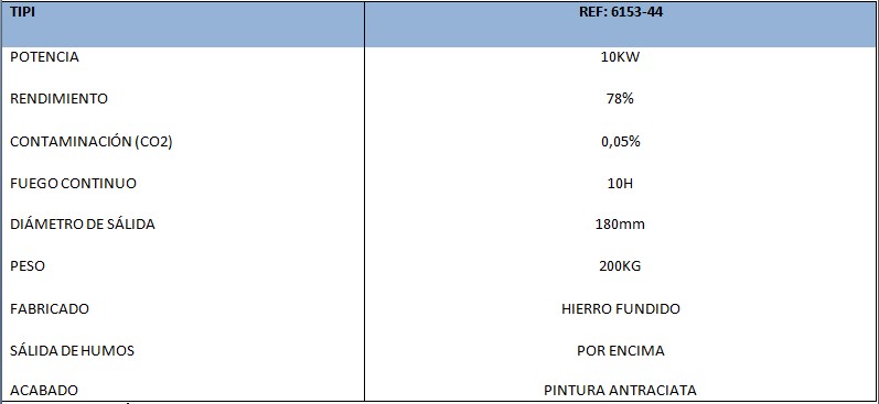 Datos Técnicos